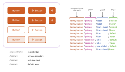 Diagram on how to prepare your files for the upcoming Variants release