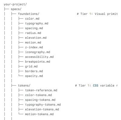 An example of a folder that organizes spec files to be AI-friendly.