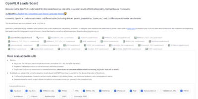 A set of filters to search vision-language models.