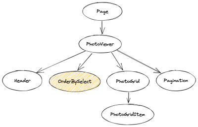 composants d'application