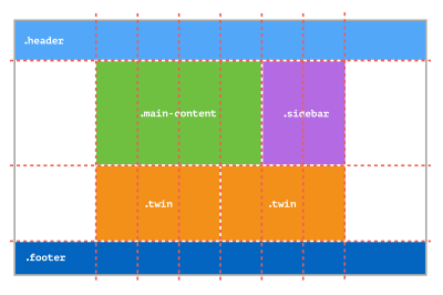 Grid example