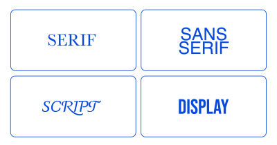 Four different typeface categories