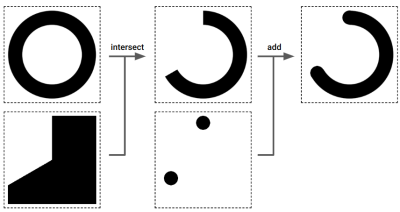 Showing the steps that go from a full circle to an unclosed circle with rounded edges.