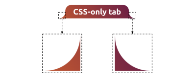 Showing the radial gradients used to create the shape’s inner curve.