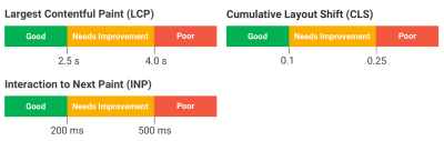 Three web vitals metrics that measure different aspects of website performance