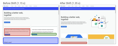 Cumulative Layout Shift