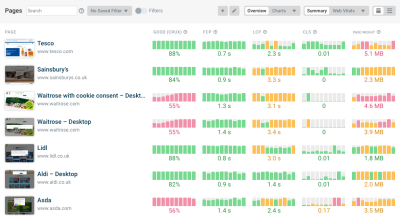 An example of detailed dashboard with historical Core Web Vitals data