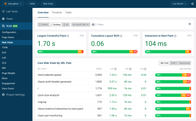 An analytics snippet to monitor real user web vitals with DebugBear