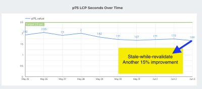 LCP in seconds