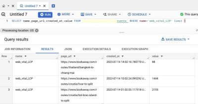 SQL query results