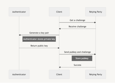 Decision tree illustrating the workflow.