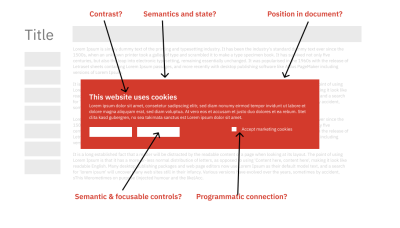 Illustration of typical cookie consent issues, as stated in detail above