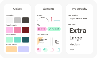 Three panels side-by-side. The first panel contains a collection of different shades of colors used across the article. In the middle, a section is composed of graphic elements like arrows, the avoid and improved pills, and misc elements like icons and gradients. On the right panel, a waterfall of the three font weights and the four fonts sizes used throughout this article