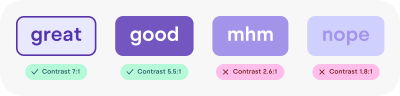 Four buttons in a row. The two leftmost buttons have a sufficient color-contrast ratio. The two buttons on the right have combinations of colors that don’t provide enough contrast
