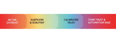 The trust spectrum