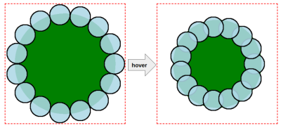 A figure illustrating how to update the gradient configuration by reducing the size of the larger circle and reducing the distance of the small circles