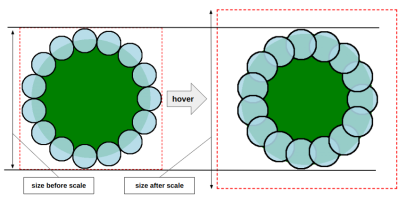 Two images before and after scaling. The one after scaling is bigger and popping out of the frame