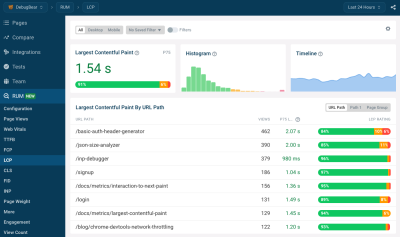 DebugBear Largest Contentful Paint dashboard showing overall speed, a histogram, a  timeline, and a performance breakdown of the most popular pages.