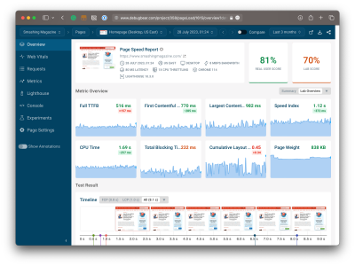 DebugBear dashboard of mini-charts.