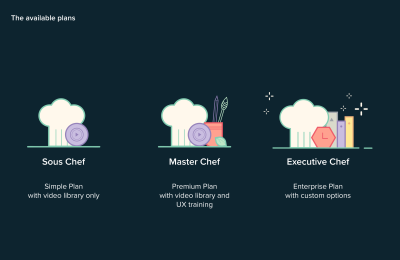 An illustration for Sous Chef, Master Chef and Enterprise