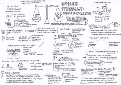 Sketchnote of Kat Zhou’s talk