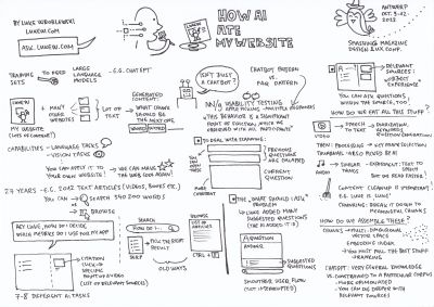 Sketchnote of Luke Wroblewski’s talk