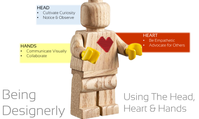 A picture of a wooden Lego man with designerly skills written next to him grouped and organized by the head, heart, and hands