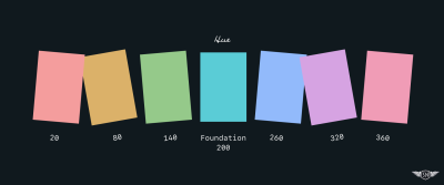 Hue changes to the foundation colour.