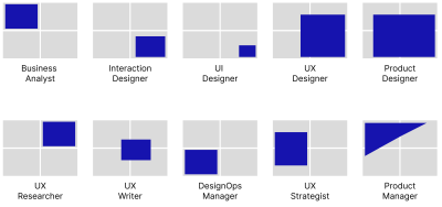 The many roles and “boxes” in UX