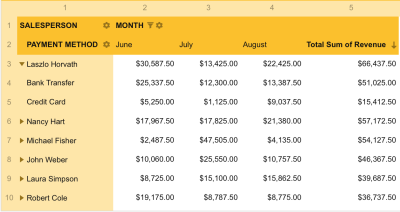 An example of the grid where headers take too much attention and distract from the data