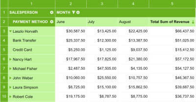 An example of the grid where headers are not too bright but are visible and explain the data