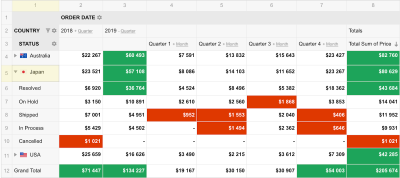 An example of a table with enough free space