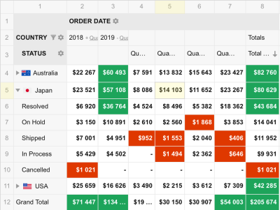 An example of a table with minimized free space, where the size of each cell is optimized to fit the data in it with no extra space