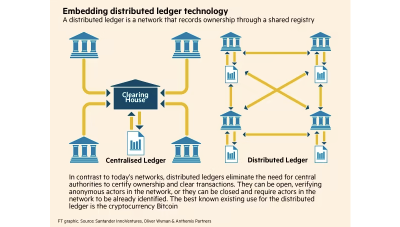 Embedding distributed ledger technology model