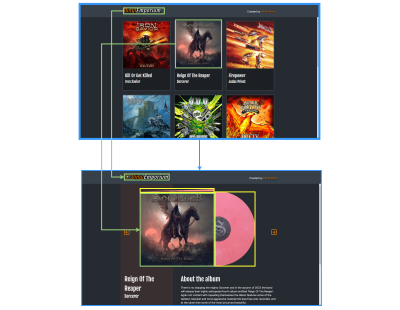 Diagramming the transition between two product pages.