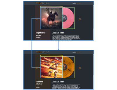 Diagramming the transition between product pages.