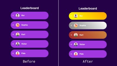 Two leaderboard UIs. One before style queries and one after styles have been applied