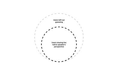Clarity zone visualised