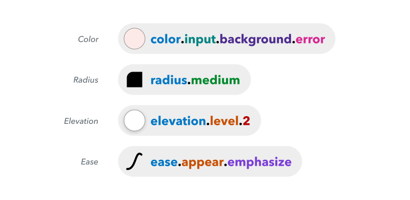 Inspiration For Naming Things