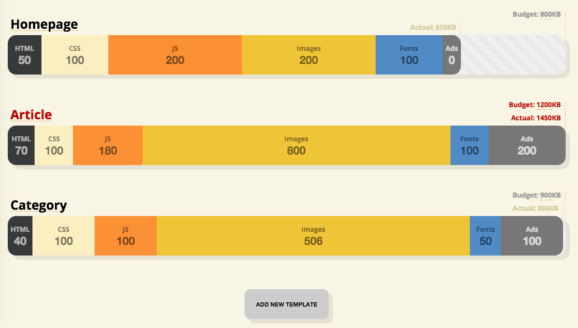 Performance budget builder by Brad Frost