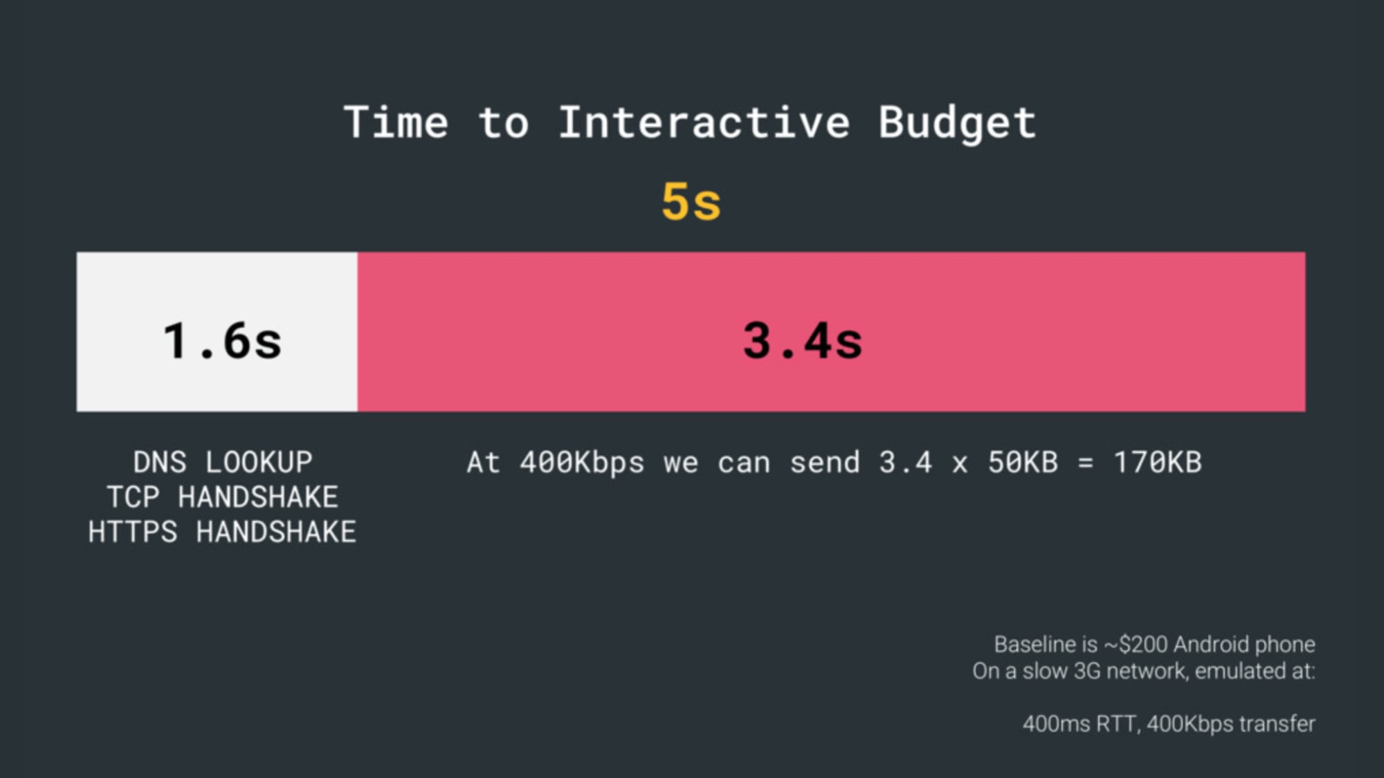 From Fast By Default: Modern Loading Best Practices by Addy Osmani (Slides 18, 19)