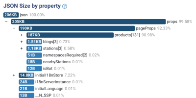 Json analysis of our station page