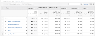 Google Analytics Behavior breakdowns