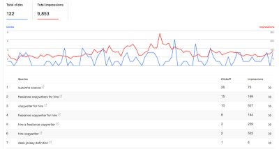 Google Search Console keywords