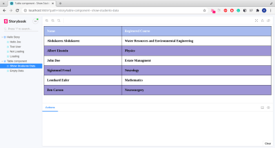 this image shows the students data story with some data