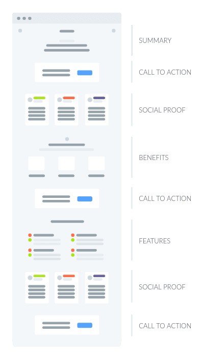 Wireframe of landing page structure