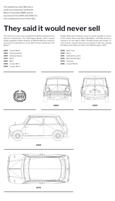 Example using a modular grid