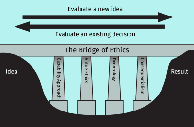 Illustration of a bridge with four piers