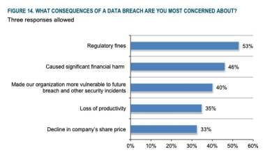 GDPR report - failure to comply costs