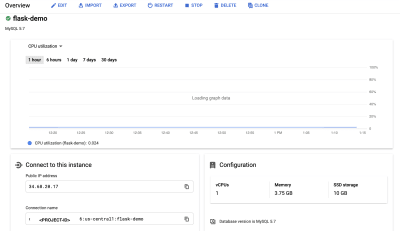 This image shows the Cloud SQL dashboard